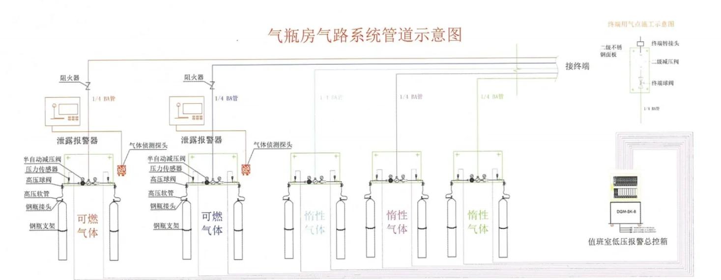 供氣圖2 供氣圖2